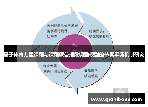 基于体育力量课程与课程疲劳指数调整模型的节奏平衡机制研究