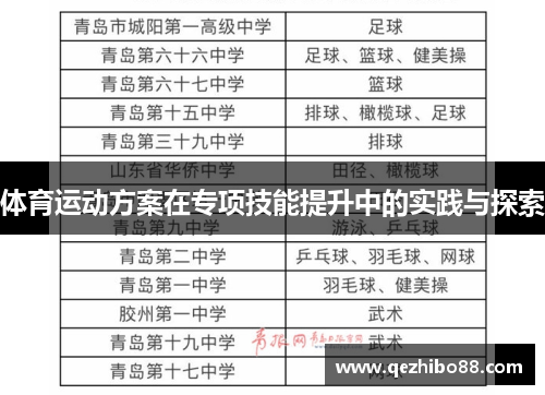 体育运动方案在专项技能提升中的实践与探索