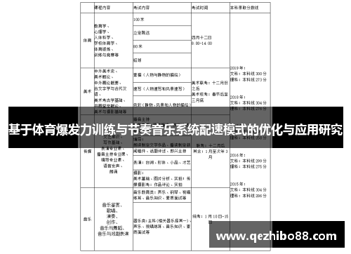 基于体育爆发力训练与节奏音乐系统配速模式的优化与应用研究