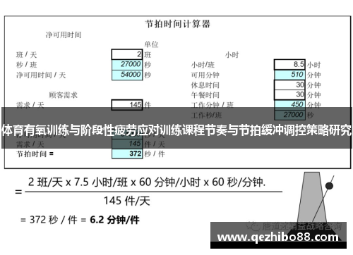 体育有氧训练与阶段性疲劳应对训练课程节奏与节拍缓冲调控策略研究