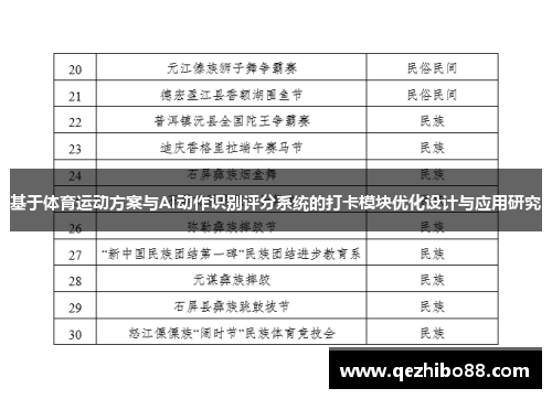 基于体育运动方案与AI动作识别评分系统的打卡模块优化设计与应用研究